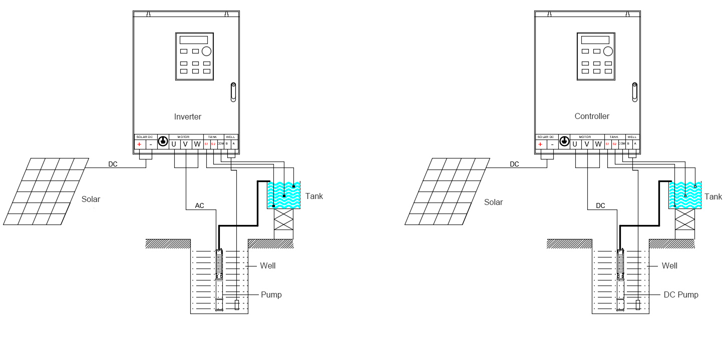 Solar Photovoltaic Pump System Structure.jpg