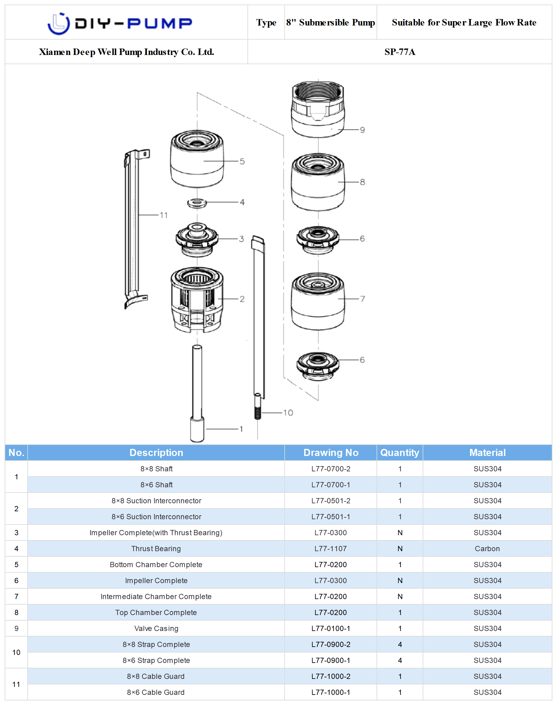 SP-77 Deep Well Submersible Pump Structure.png