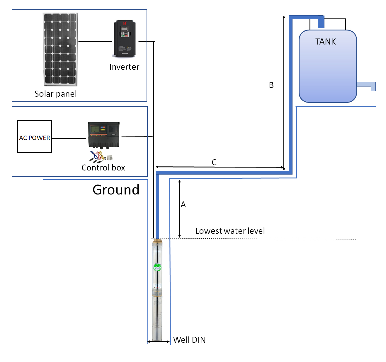 Solar Deep Well Pump System