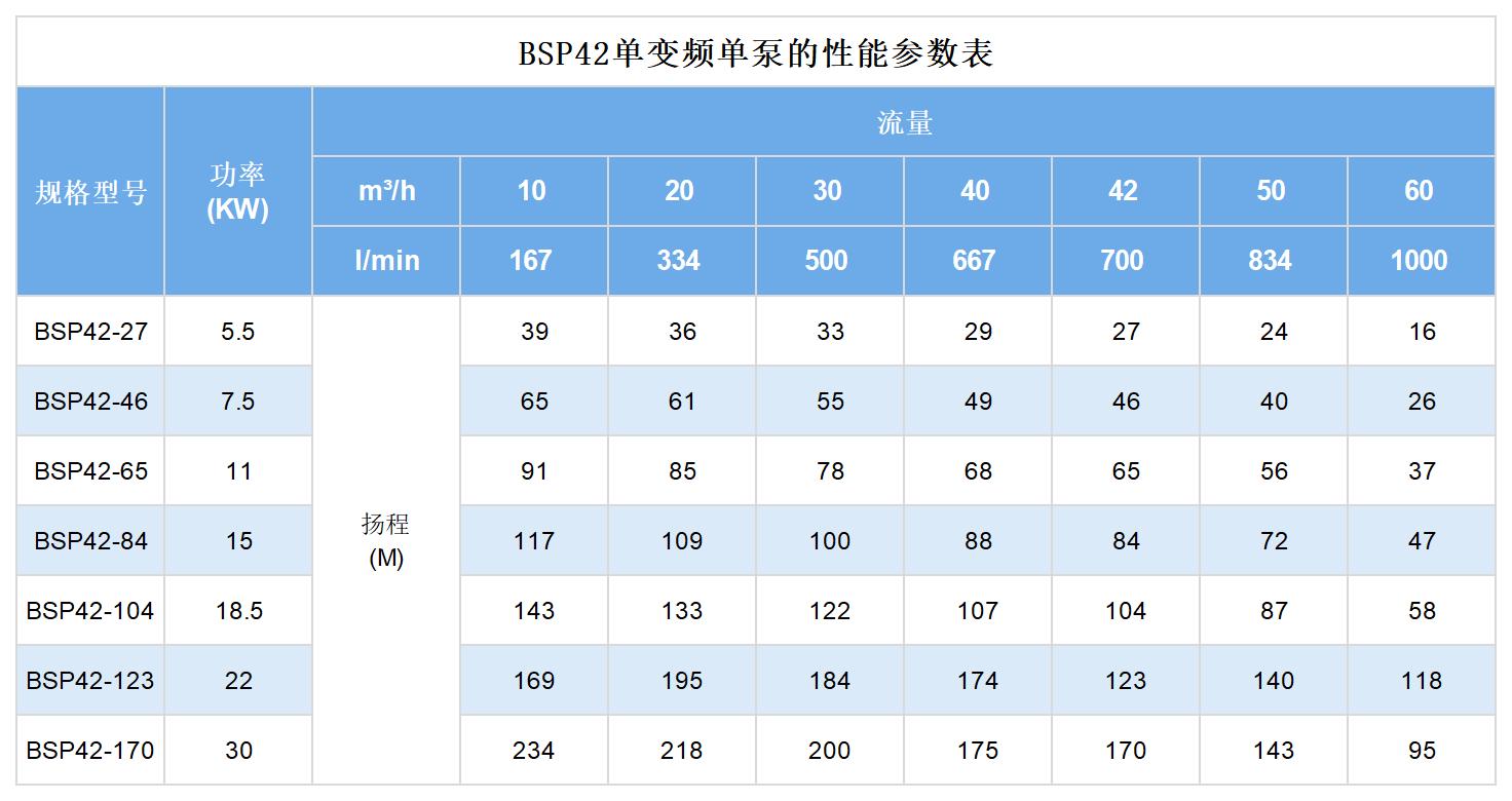 BSP42单变频单泵.jpg