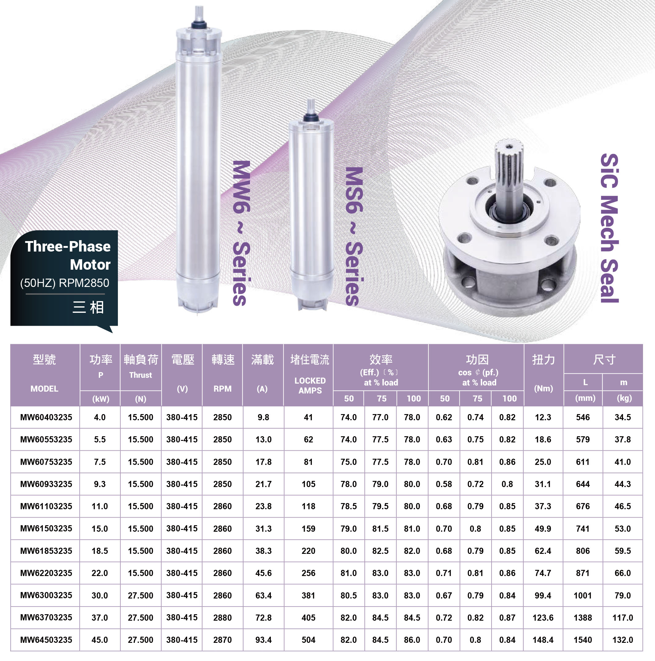 SUBWELL-MOTOR-50HZ-1-5.jpg